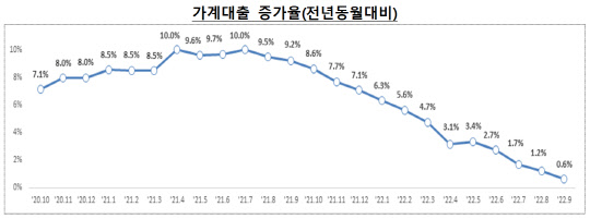 금융위원회 제공